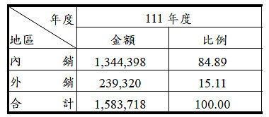 宇峻奧汀斥資5億購台北市中心辦公大樓